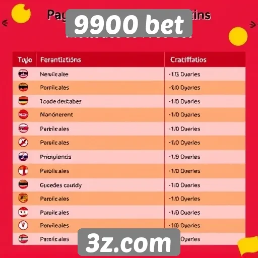 9900 bet - Métodos de pagamento disponíveis no 9900 bet